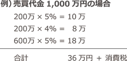 仲介手数料